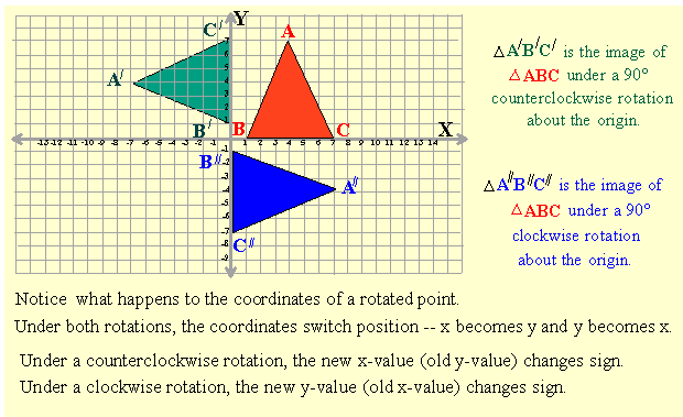 geometry rotation rules clockwise