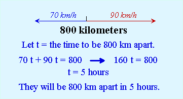 90 km shop to mph