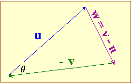 Vectors Dot Cross Product