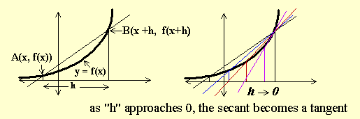 the-derivative