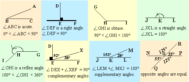 1.4 a Geometry How to Classify angles AROSRF Acute Right Straight