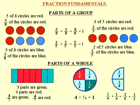 fractions-basics