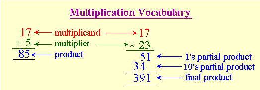 multiplication-1