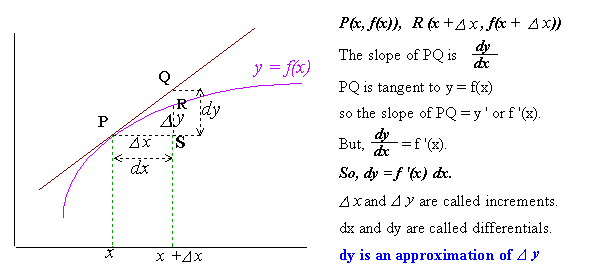 Increments, Differentials