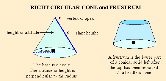 points, lines, solids